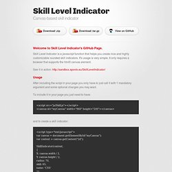 Skill Level Indicator by apovtx