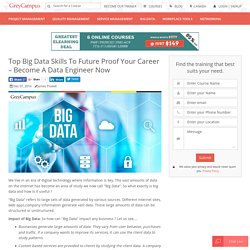 Top Big Data Skills To Future Proof Your Career – Become A Data Engineer Now