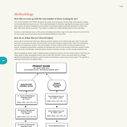 Slavery Footprint - methodology