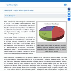 How Sleep Cycle Works - Types & Stages of Sleep Cycle