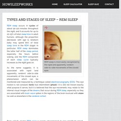 Sleep - Types and Stages of Sleep - REM Sleep