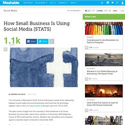 How Small Business Is Using Social Media [STATS]