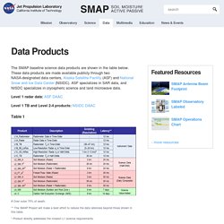 SMAP: Data Products