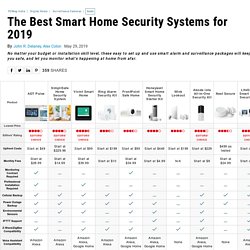 The Best Smart Home Security Systems for 2019 - PCMag India