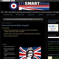 The EFL SMARTblog: Describing Graphs and Charts
