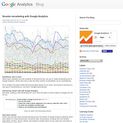 Smarter remarketing with Google Analytics