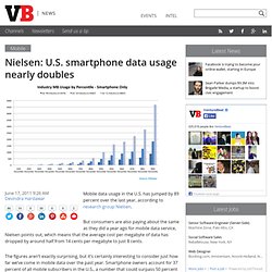 Nielsen: U.S. smartphone data usage nearly doubles