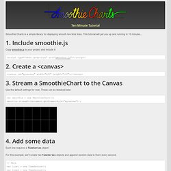 Smoothie Charts: Ten Minute Tutorial