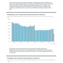 SNCF : Temps de trajet 1957 - 2017