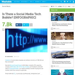 Is There a Social Media Tech Bubble? [INFOGRAPHIC]