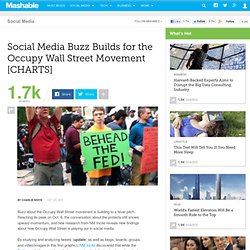 Twitter Buzz Builds for the OWS Movement