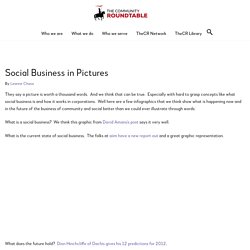 Social Business in Pictures