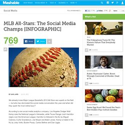 MLB All-Stars: The Social Media Champs [INFOGRAPHIC]