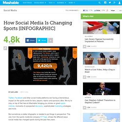 How Social Media Is Changing Sports [INFOGRAPHIC]