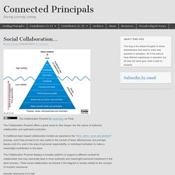 Online collaboration