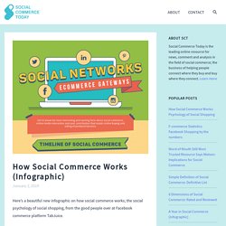 How Social Commerce Works: The Infographic