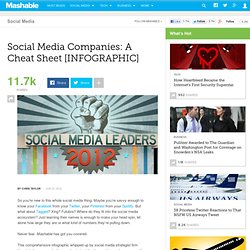 Social Media Companies: A Cheat Sheet [INFOGRAPHIC]