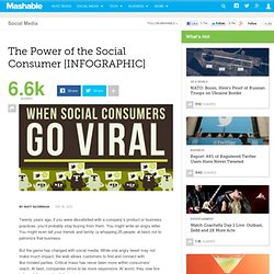 The Power of the Social Consumer [INFOGRAPHIC]