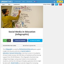 Social Media in Education [Infographic]