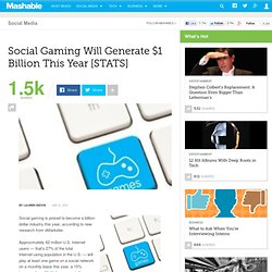 Social Gaming Will Generate $1 Billion This Year [STATS]