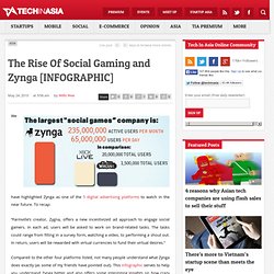 The Rise Of Social Gaming and Zynga [INFOGRAPHIC]