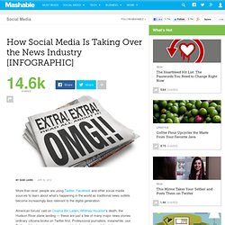 How Social Media Is Taking Over the News Industry [INFOGRAPHIC]
