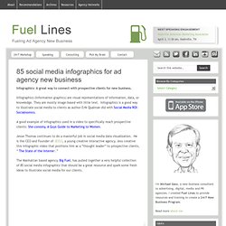 85 social media infographics for ad agency new business