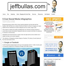 www.jeffbullas.com/2011/08/29/5-cool-social-media-infographics/
