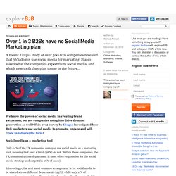 Over 1 in 3 B2Bs have no Social Media Marketing plan