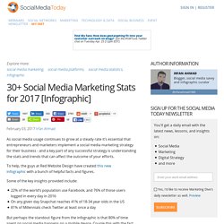 30+ Social Media Marketing Stats for 2017 [Infographic]