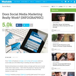 Does Social Media Marketing Really Work? [INFOGRAPHIC]