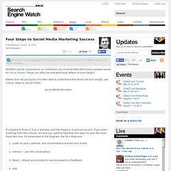 Four Steps to Social Media Marketing Success - Search Engine Watch (SEW)