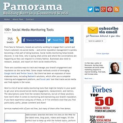 100+ Social Media Monitoring Tools