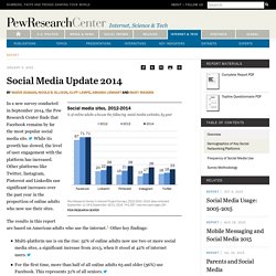 Social Media Site Usage 2014