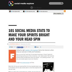 101 Social Media Stats to Make Your Spirits Bright and Your Head Spin