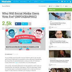 Who Will Social Media Users Vote For? [INFOGRAPHIC]