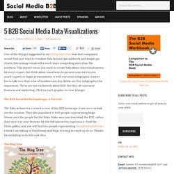 5 B2B Social Media Data Visualizations