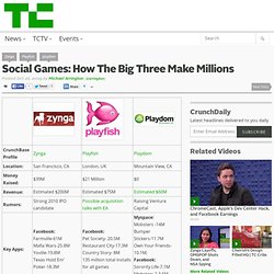 Social Games: How The Big Three Make Millions