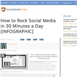 How to Rock Social Media in 30 Minutes a Day [INFOGRAPHIC]
