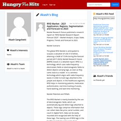 Social network and Blog at Hungry For Hits