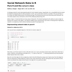 Social Network Data in R