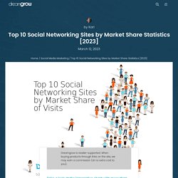 Top 10 Social Networking Sites by Market Share of Visits [July 2017] @DreamGrow