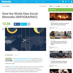 How the World Uses Social Networks [INFOGRAPHIC]