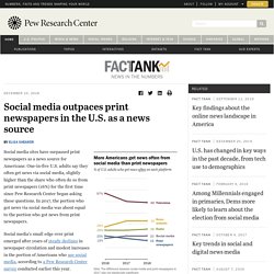 Social media outpaces print newspapers in the U.S. as news source
