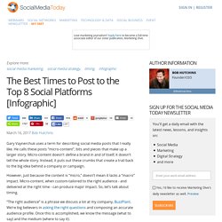 The Best Times to Post to the Top 8 Social Platforms [Infographic]