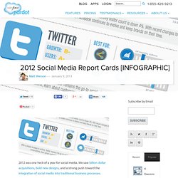 2012 Social Media Report Cards [INFOGRAPHIC]