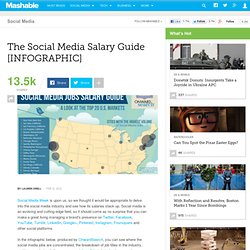 The Social Media Salary Guide [INFOGRAPHIC]