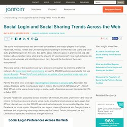 Social Login and Social Sharing Trends Across the Web