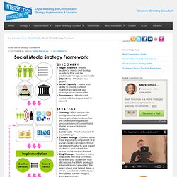 Social Media Strategy Framework