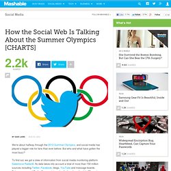 How the Social Web Is Talking About the Summer Olympics [CHARTS]